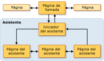 Diagrama de topologías de navegación