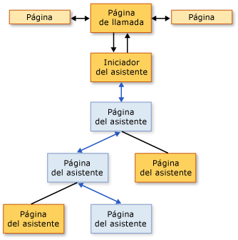 Diagrama de topologías de navegación