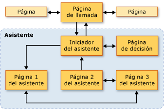 Diagrama de navegación