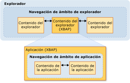 Diagrama de navegación