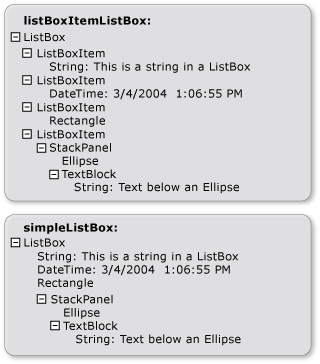 Árboles visuales para dos objetos ListBox