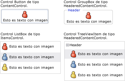 Elementos Button, GroupBox, Listbox, TreeViewItem