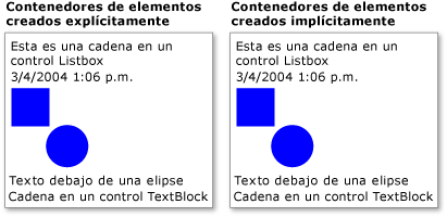 Compara contenedores de elementos explícitos e implícitos