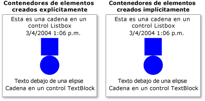 Dos controles ListBox