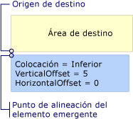 Elemento emergente con colocación Bottom