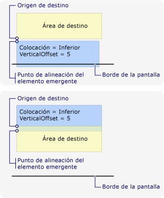 Nuevo punto de alineación debido al borde inferior de la pantalla