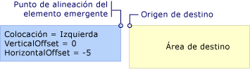 Elemento emergente con colocación Left