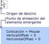 Elemento emergente con colocación Mouse