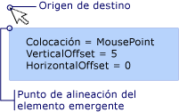 Elemento emergente con colocación MousePoint