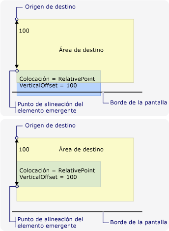 Nuevo punto de alineación debido al borde inferior de la pantalla