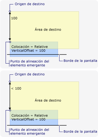 Elemento emergente que se alinea con el borde de la pantalla