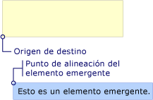 Colocación de elemento emergente con punto de alineación de origen de destino