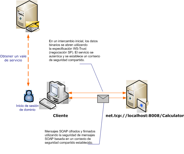 Seguridad de mensajes con un cliente de Windows