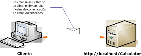 Escenario de cliente y servicio de Internet no protegidos