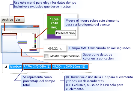 Resultados de Visual Profiler