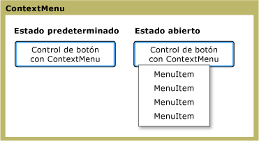 Estados de ContextMenu