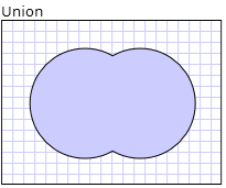 Resultados del modo de combinación Union