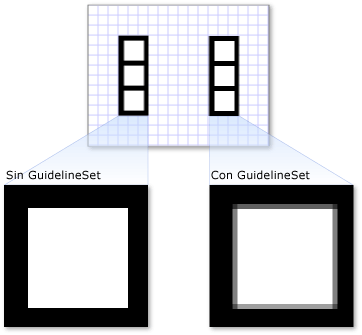 DrawingGroup con y sin GuidelineSet