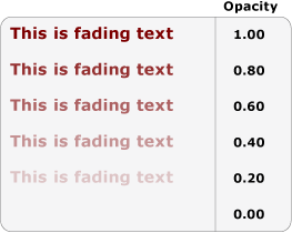 Texto cuya opacidad cambia de 1,00 a 0,00