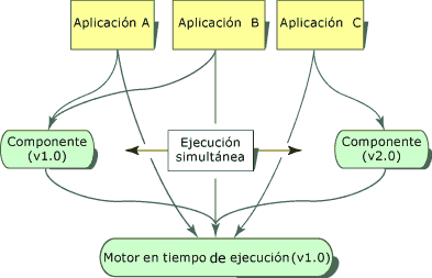 Ejecución en paralelo