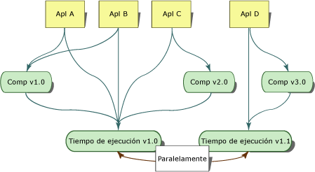 Ejecución en paralelo