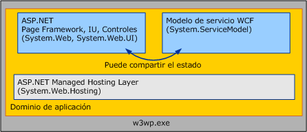 Servicios WCF y ASP.NET: estado compartido