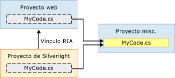 Archivos vinculados