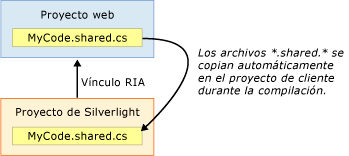 Archivo compartido