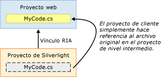 Archivo vinculado