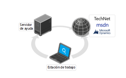 Topología del sistema de ayuda