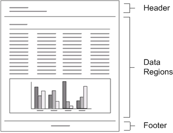 Auto design report layout