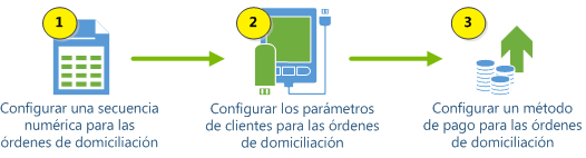 Configurar proceso de órdenes de domiciliación de adeudo directo SEPA