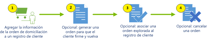 Agregar orden de domiciliación de adeudo directo SEPA