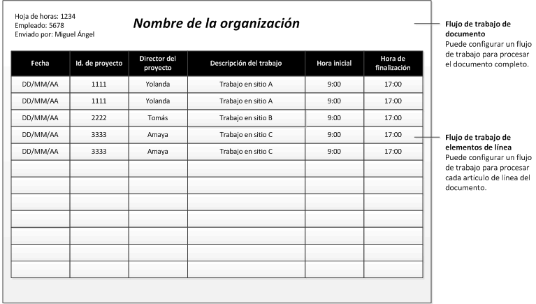 Flujo de trabajo con artículos de línea