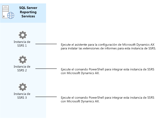 Varias instancias de SSRS en un mismo servidor