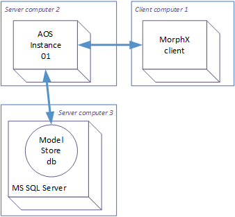 Architecture of X++ compile on the client tier