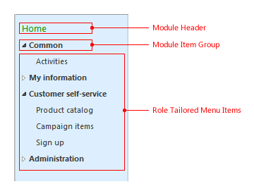 Area page Navigation Pane with callouts