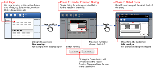 UI flow for two-phase create