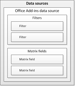 The structure of the XML metadata for data sources