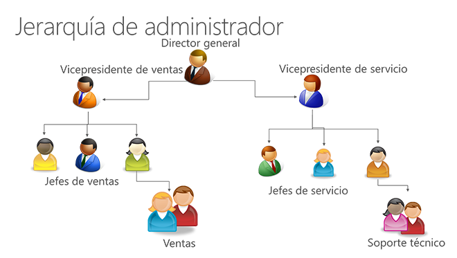 Manager hierarchy security in Dynamics CRM