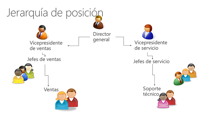 Position hierarchy in Microsoft Dynamics CRM