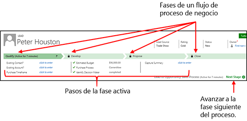 Proceso de negocio con fases