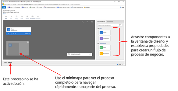 Ventana de flujo de proceso de negocio mostrando elementos principales