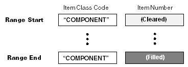 Cc543585.VSTDGP_MultiSegRange(en-us,MSDN.10).gif