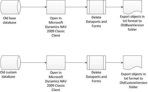 Identifying custom objects - part 1