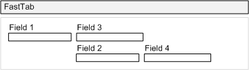 GridLayout showing row span