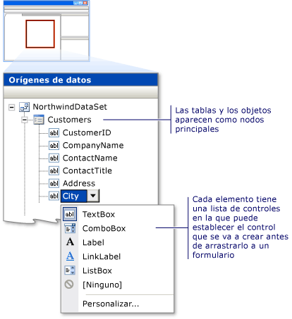 Ventana Orígenes de datos