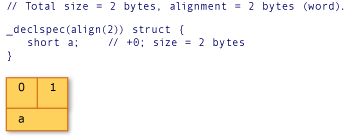 AMD conversion example