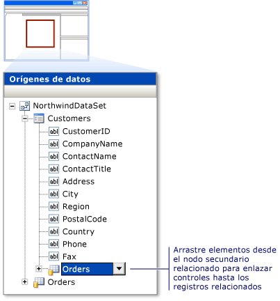 Ventana Orígenes de datos que muestra la relación