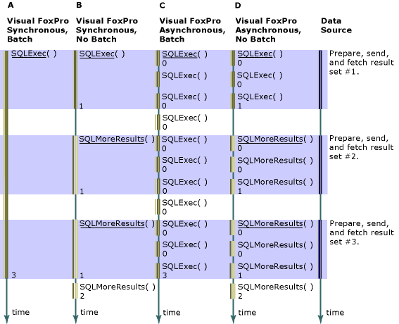 FoxProSynchAsynchModes screenshot